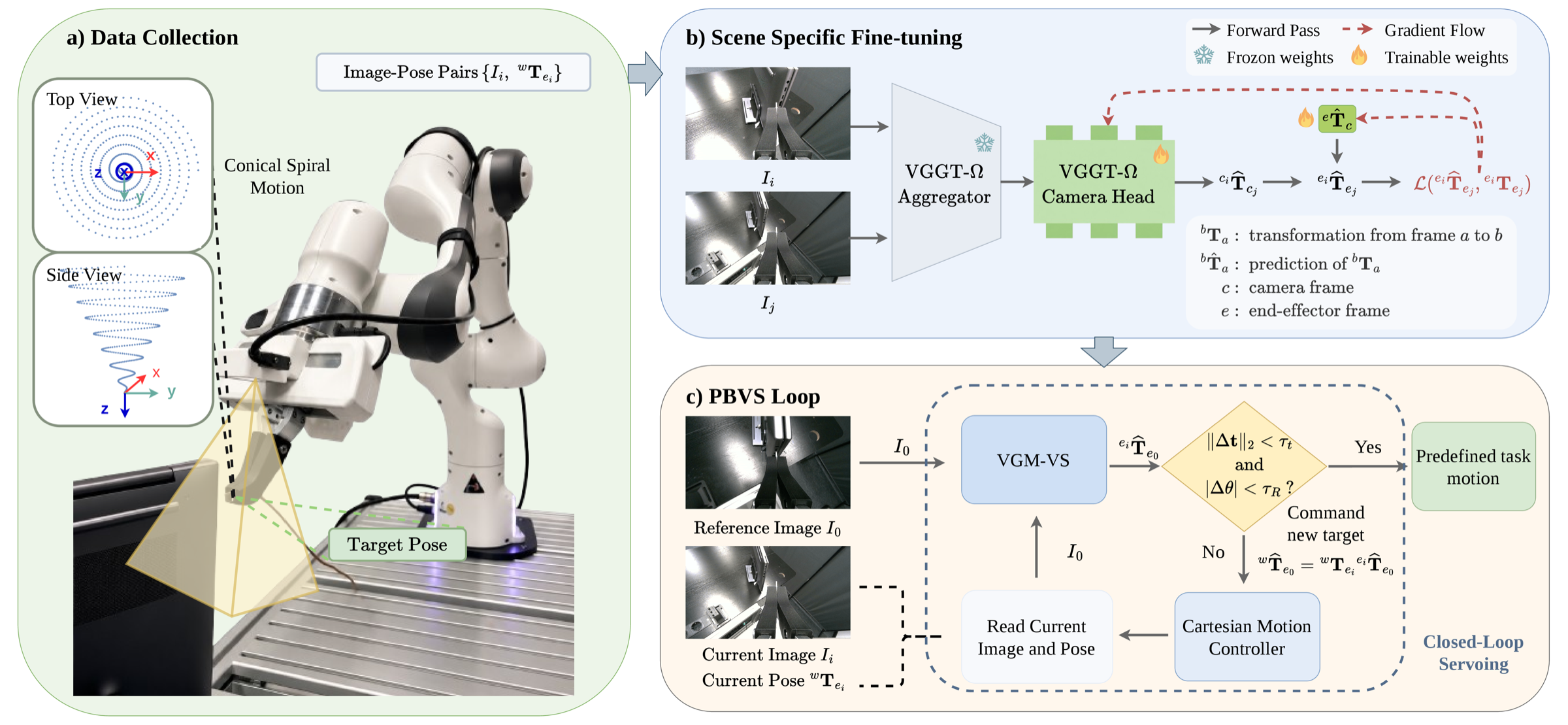 Overview of the VGM-VS pipeline